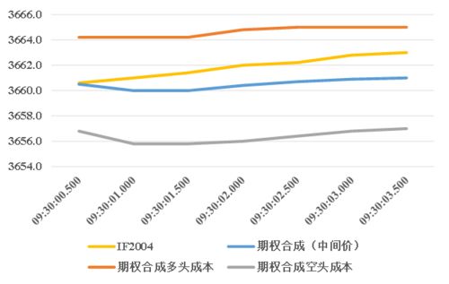 中国股指期货有没有期权套利？如果想学习套利最好的学习步骤？