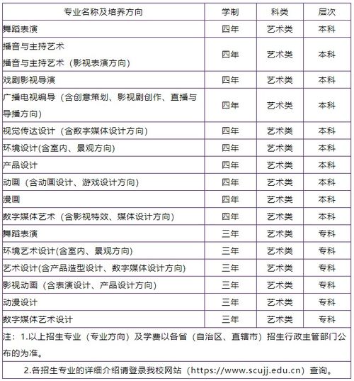 四川最值得上的二本大学？四川大学锦江学院2021录取分数线