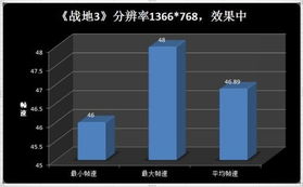 真正的游戏笔记本 看镭波F630征服 战地3 