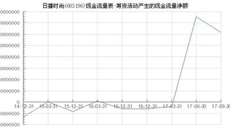 筹资活动产生的现金流量净额日语怎么说