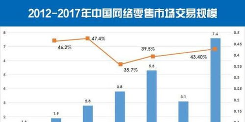 阿里巴巴销售额首破万亿 还有多少惊喜可以重来