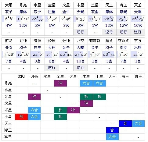 群12摩羯土星一宫 轻度抑郁症外加早运差 事事不... 