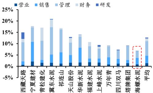 水泥行业的税负率控制在多少