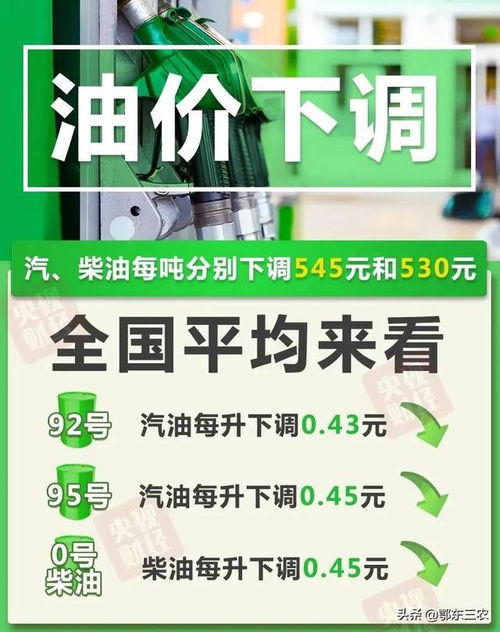 尿素降价,油价大跌,猪价大涨,菜比肉贵,4月的市场怎么了