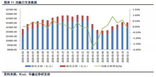 请教股票中名词；创业板块是什么意思?