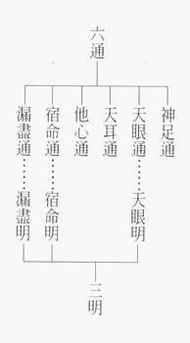 圣严法师 神通的境界与功用 无量光明佛教网 