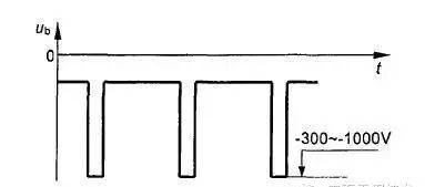 脉冲间隙是什么意思