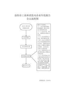 企业年度报告上哪公示啊？