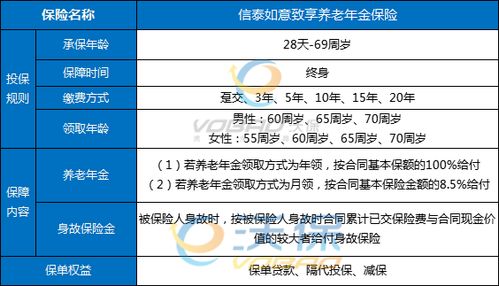 如意享养老保险是哪个公司的产品(养老保险信泰保险公司)