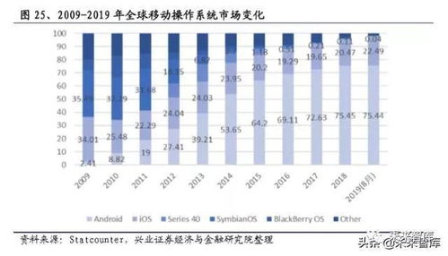 国产操作系统浮沉录 半个世纪的演进史