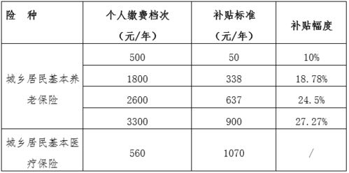 详解港澳台居民在嘉兴参保实施办法