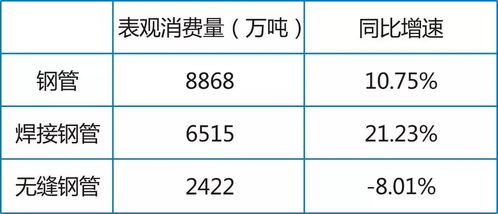 一图揭晓各行业用钢量测算 