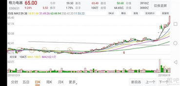 宝优际计划与威帝股份达成联姻，但未能成功