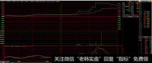 短线炒股怎么选股?