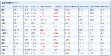 智通AH统计报告-