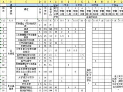 昆明医科大学心理学，云南心理学专业大学排名