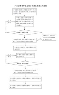 课题申报的基本流程(校级课题申报的基本流程)