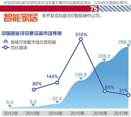 以市场为风向标调整发展方向