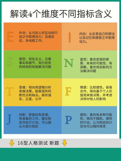 12星座 MBTI16人格,你认为哪个更准 