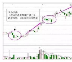 买炒股怎样才能变成大股东？