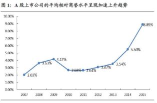 重组股有哪些特点?