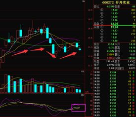 尾盘拉升或急跌的股票代表什么意思