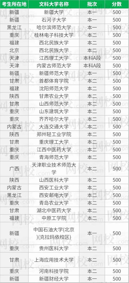 浙江500文科能上的大学有哪些大学排名