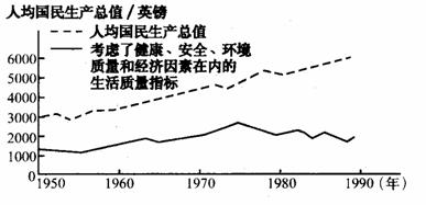 55.人类对人地关系的认识.发生变化的主要原因是 A.社会生产力水平的不断提高 B.人口数量的增多 C.人类社会由农业社会向工业社会的过渡D.人类社会消费水平的不断提高 