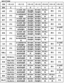 安徽一周天气预报 2018年3月16日 2018年3月22日