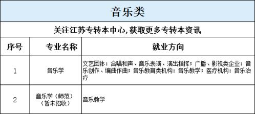 报考必看 江苏专转本19专业大类招收专业就业方向