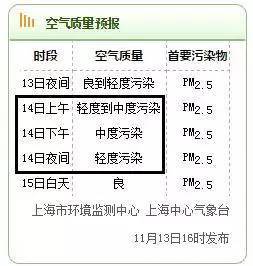 杯具的周一 上海明天早高峰大雾晚高峰中度霾 生无可恋