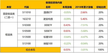 进入股票账户的钱减去股票账户出去的钱等于净资产吗