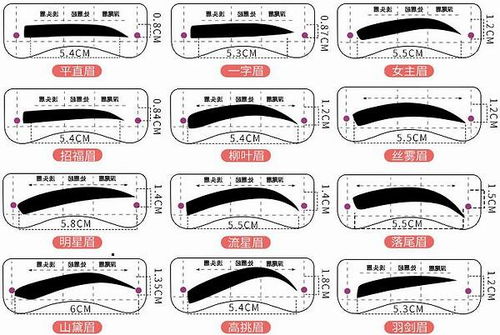 眉毛的种类 搜狗图片搜索