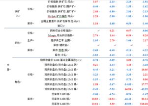 PPI通缩筑底的边际证据 国内宏观经济周报