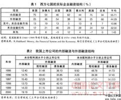 为什么我国上市公司有股权融资的偏好