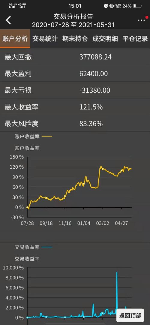 期货下单好后,有收获了,想出手,怎么抄作