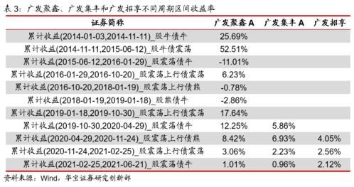 001409基金是什么类型基金能详细说明资产配置