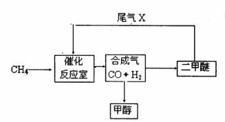 化工毕业论文二甲醚的生产工艺