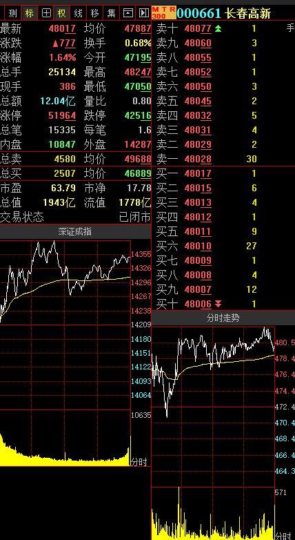 1、基本每股收益是不是等于每股利润？2、每股利润多少才算正常？