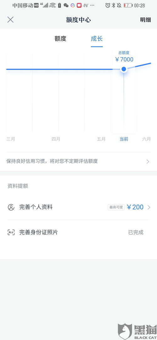 拍拍贷第一次申请额度是2500！还款两期之后再借款大概能借多少？