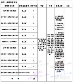 遵义市湄潭县2017年特岗教师招聘岗位表 县级特岗第二阶段