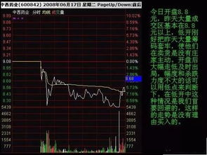 如何判断大盘高开或低开的幅度