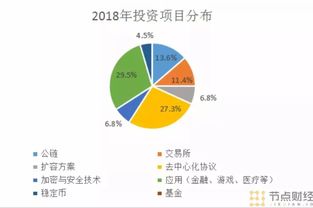 比特大陆和丹华资本对BitMax是投资的还是控股的？