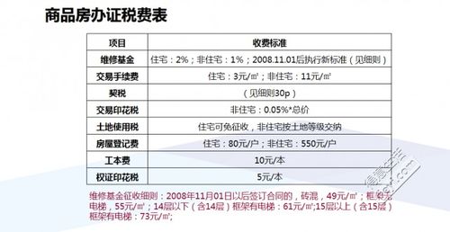 产权在公司名下的房产，过户交易涉及的税费怎么缴纳