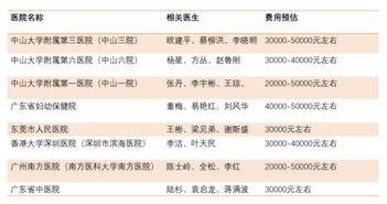 中国成功率最高的试管婴儿医院都在这里,别再为了选择医院变迷茫