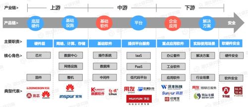 什么是信创云 中国系统信创云的主要作用是什么 (青海信创云服务器地址查询)