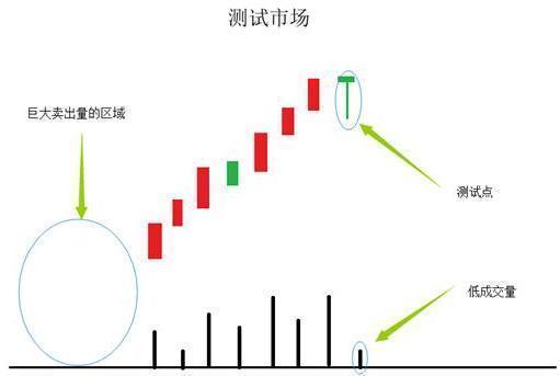 次日是什么意思啊