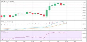 EOS最新价格行情,eos价格今日行情走势图