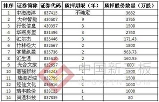 新三板股转系统怎么查询是否股权质押