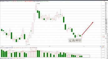 那些行业比较容易出现 垄断 现象？